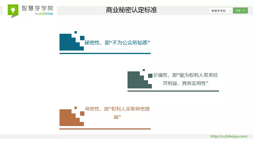 8大案例速成！ 搞定商業(yè)秘密的難點(diǎn)與管理