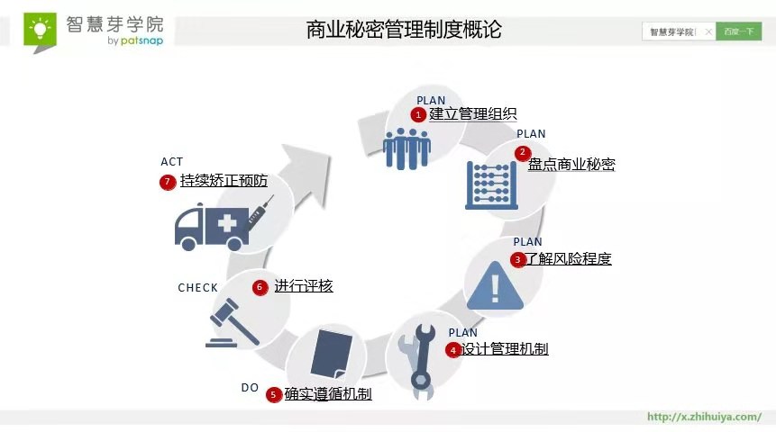 8大案例速成！ 搞定商業(yè)秘密的難點(diǎn)與管理