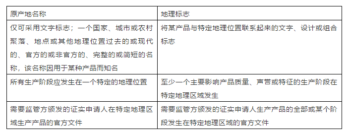 #晨報(bào)#俄羅斯制定地理標(biāo)志保護(hù)規(guī)則；開(kāi)網(wǎng)盤(pán)會(huì)員，用蘋(píng)果支付比安卓貴10塊！北京一用戶告蘋(píng)果壟斷