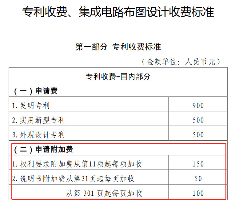 5012頁！66萬字說明書！478000元附加費(fèi)！驚現(xiàn)中國最長的專利