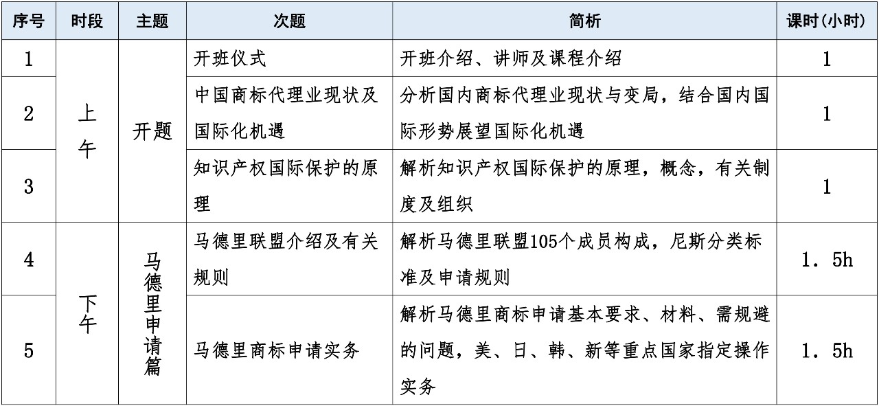 如何開展涉外商標(biāo)業(yè)務(wù)？首期「涉外商標(biāo)代理人高級研修班」來啦！