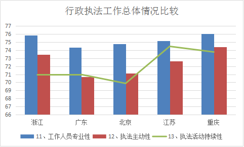 浙江省知識產(chǎn)權(quán)保護(hù)滿意度狀況及對策——從三種評價體系下的排名明顯偏離說起