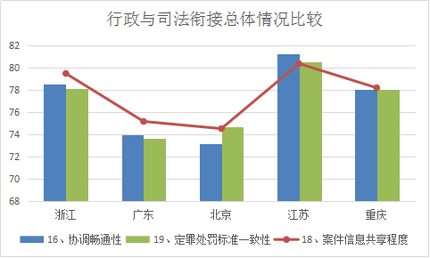 浙江省知識產(chǎn)權(quán)保護(hù)滿意度狀況及對策——從三種評價體系下的排名明顯偏離說起