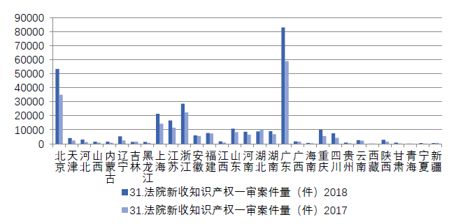 浙江省知識產(chǎn)權(quán)保護(hù)滿意度狀況及對策——從三種評價體系下的排名明顯偏離說起