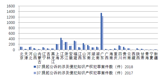 浙江省知識產(chǎn)權(quán)保護(hù)滿意度狀況及對策——從三種評價體系下的排名明顯偏離說起