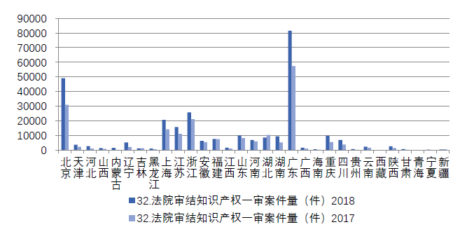 浙江省知識產(chǎn)權(quán)保護(hù)滿意度狀況及對策——從三種評價體系下的排名明顯偏離說起