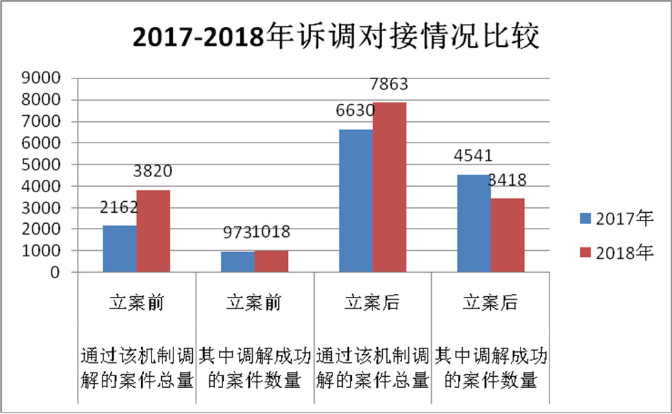 浙江省知識產(chǎn)權(quán)保護(hù)滿意度狀況及對策——從三種評價體系下的排名明顯偏離說起