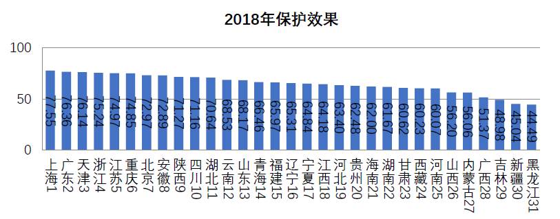 浙江省知識產(chǎn)權(quán)保護(hù)滿意度狀況及對策——從三種評價體系下的排名明顯偏離說起