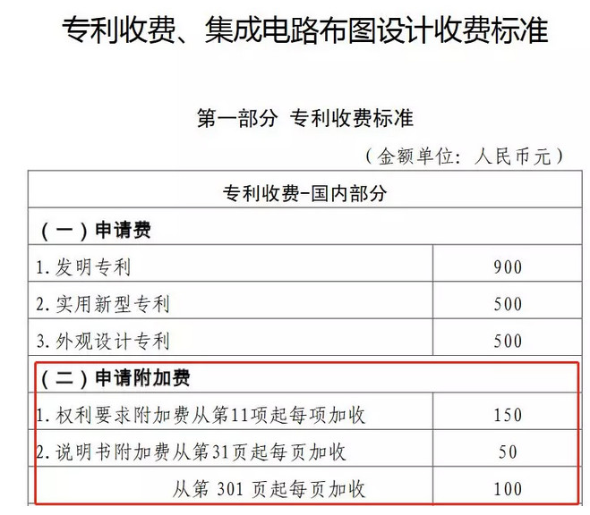 驚呆了！這件專利1442項權(quán)利要求！約160000字！附加費交了214800元