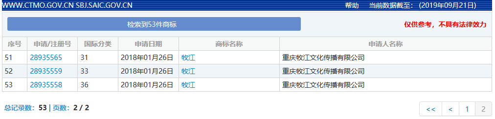 西南政法大學(xué)SWUPL商標(biāo)被搶注？