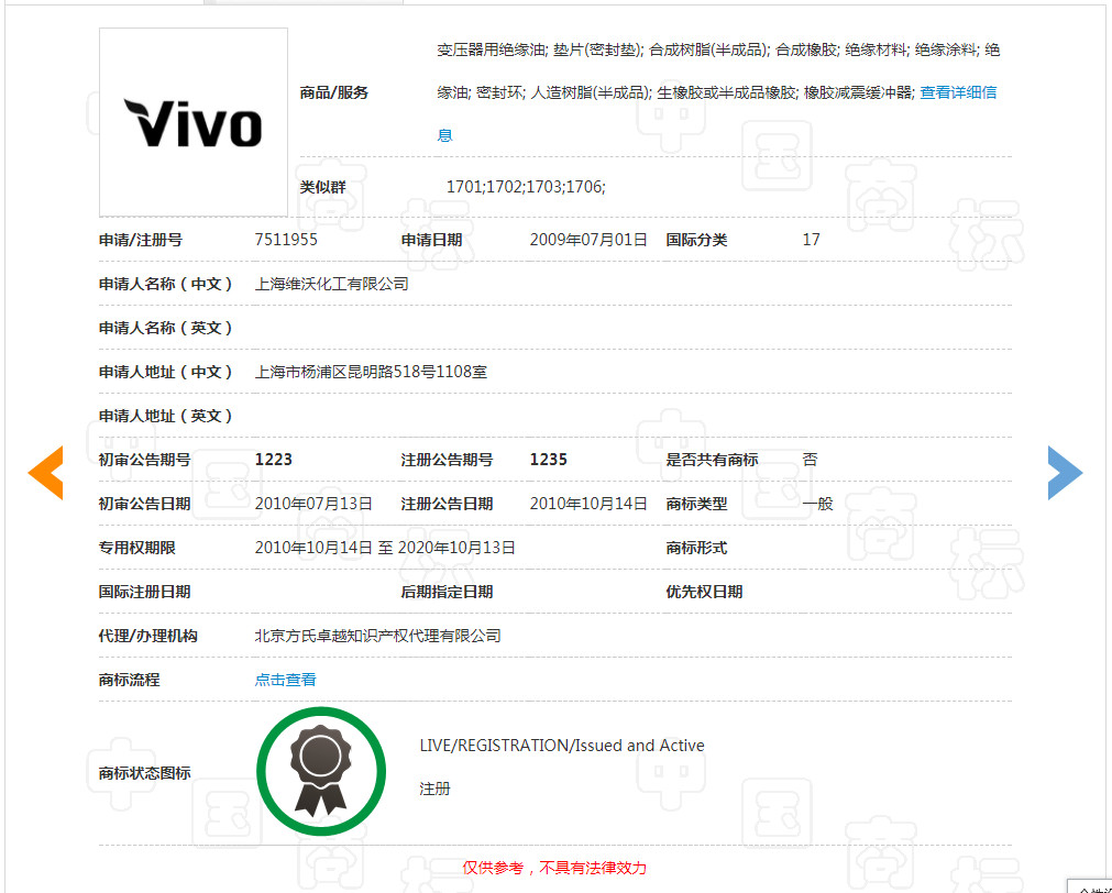 4080件商標(biāo)保駕護(hù)航的VIVO，這件“VIVO”商標(biāo)卻被駁回了！