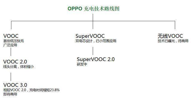 充電器的專利戰(zhàn)，為什么專利檢索會成為決勝點？