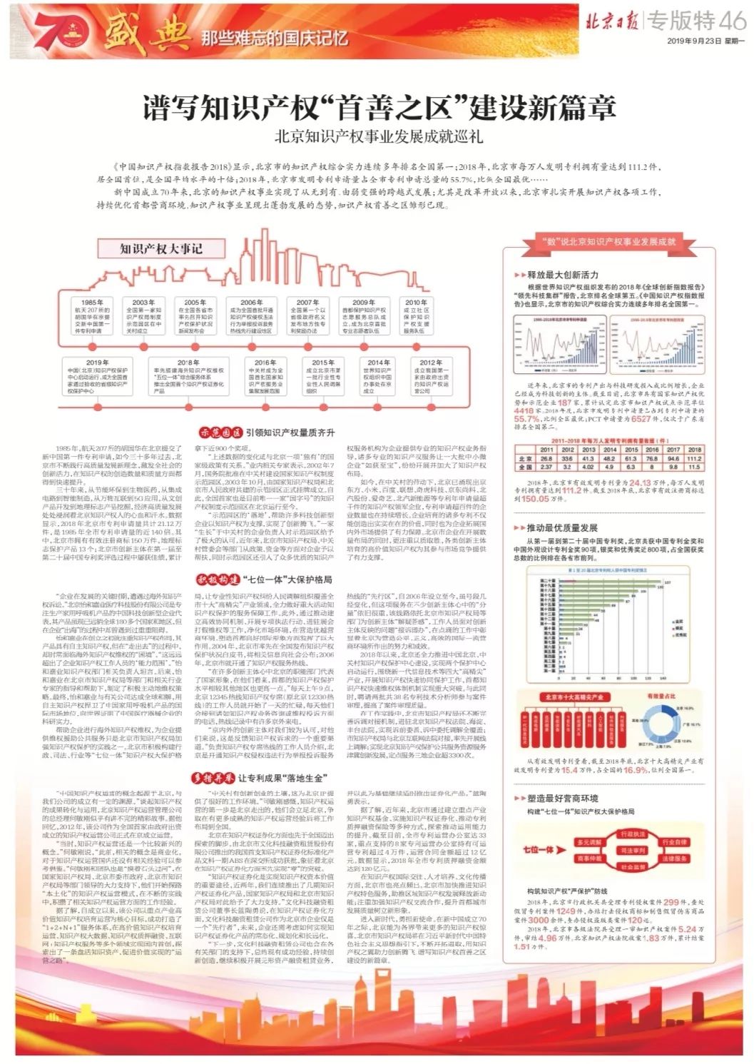 譜寫知識產權“首善之區(qū)”建設新篇章