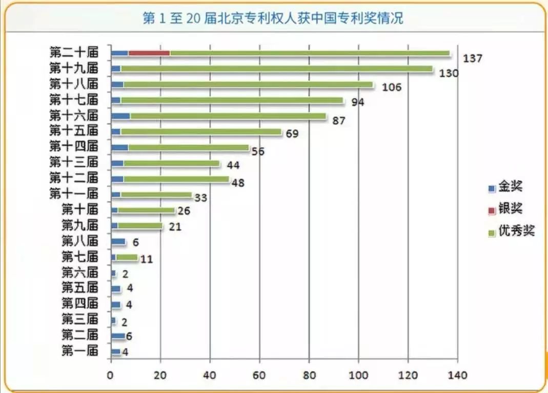 譜寫知識產權“首善之區(qū)”建設新篇章