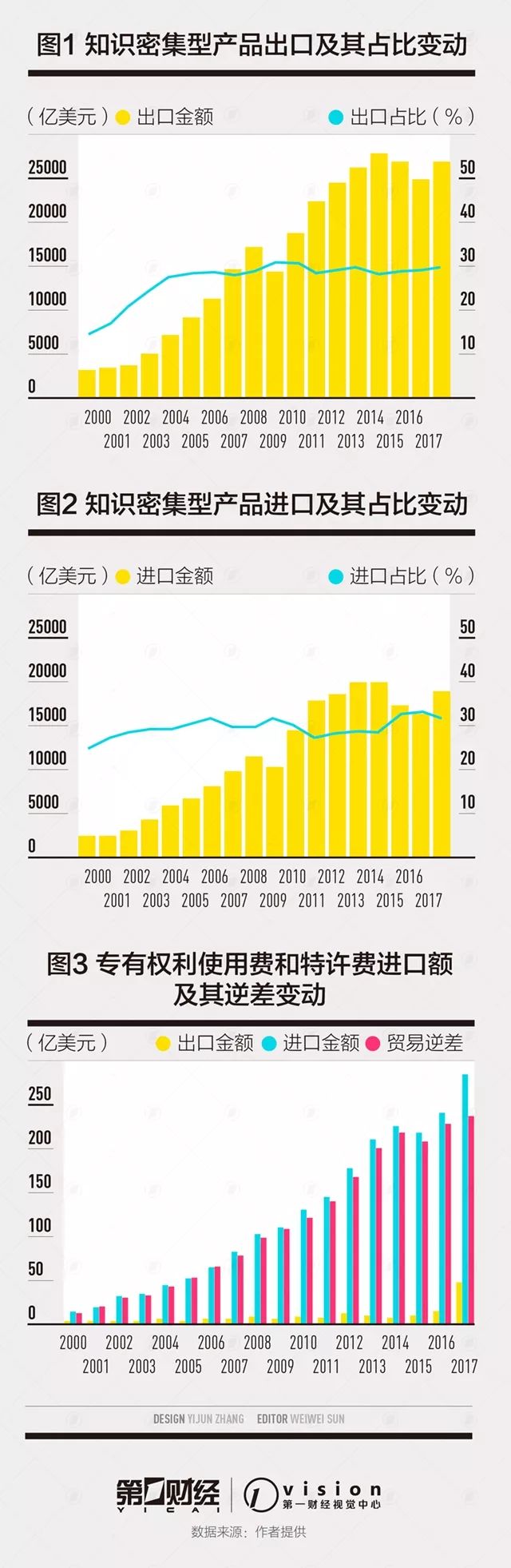 如何減少我國知識產(chǎn)權(quán)貿(mào)易逆差？