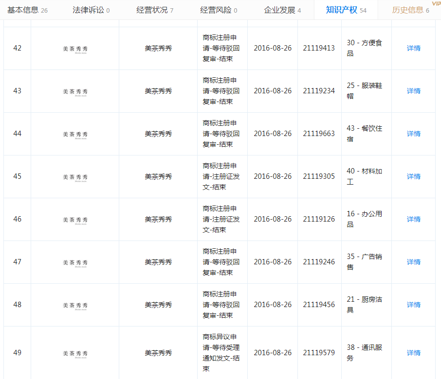 1.17億月活人數(shù)的“美圖秀秀”，這個(gè)商標(biāo)被駁回了！