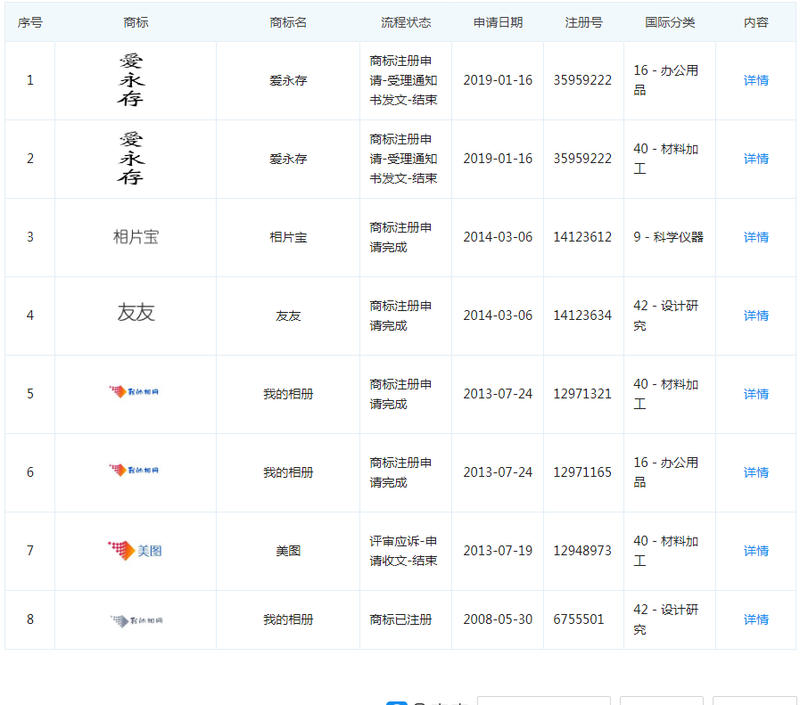 1.17億月活人數(shù)的“美圖秀秀”，這個商標被駁回了！