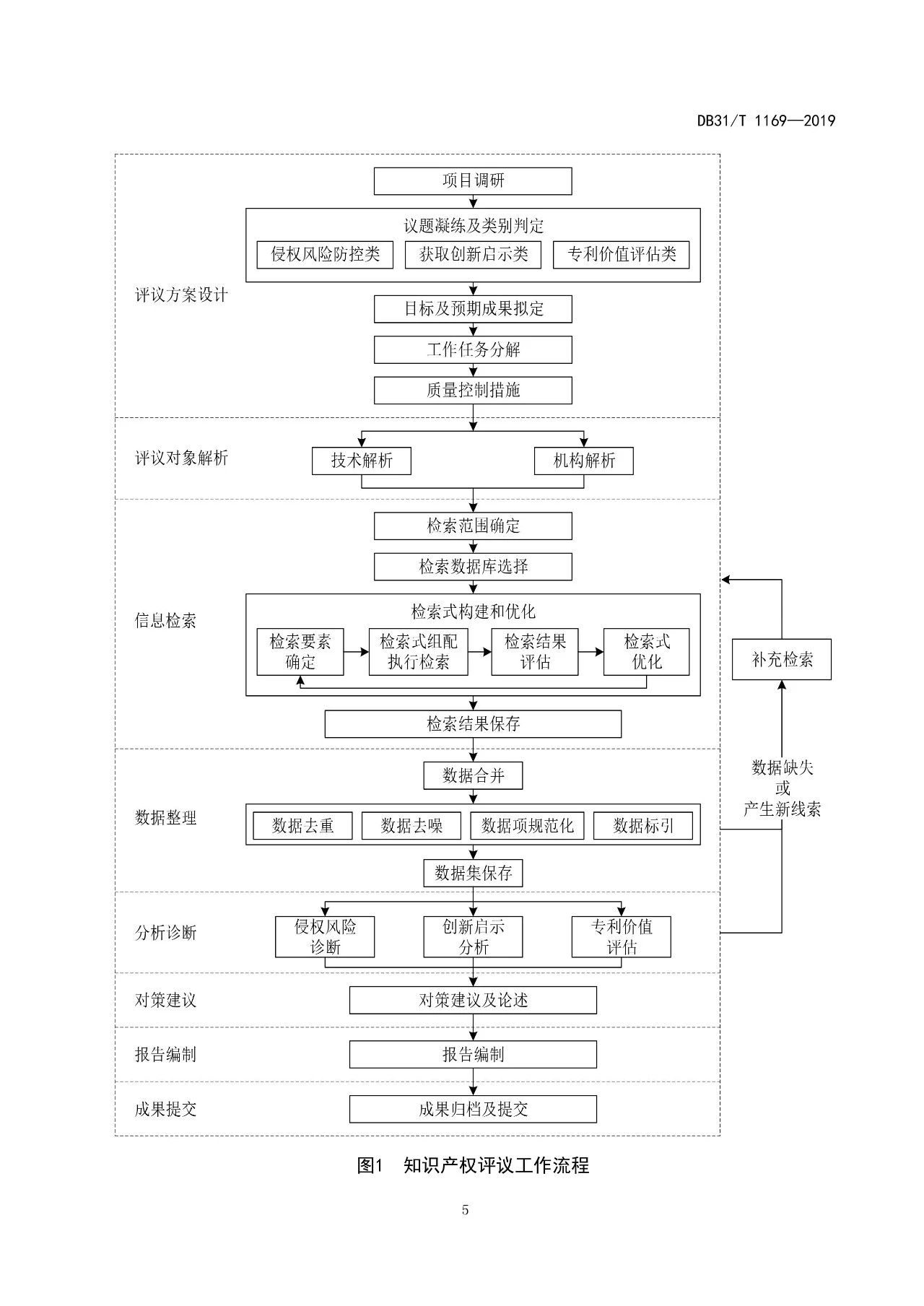 2019.10.1起實施上海《知識產(chǎn)權(quán)評議技術(shù)導(dǎo)則》（附全文）