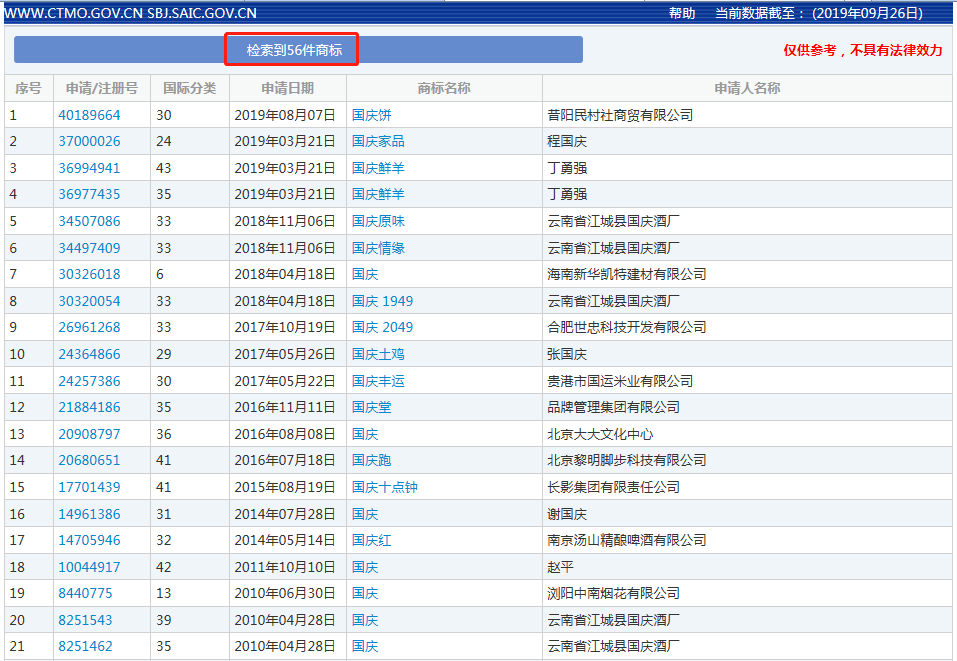 56件關(guān)于“國慶”字樣的商標(biāo)申請記錄，它們最后都怎樣了？