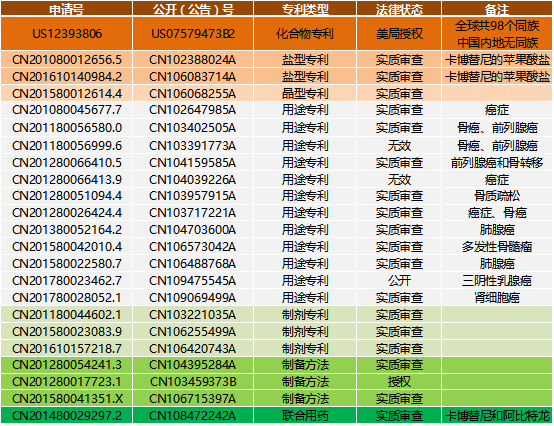 聊城假藥案及其背后的專利攻防戰(zhàn)