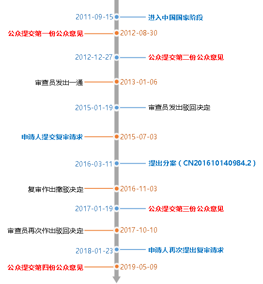 聊城假藥案及其背后的專利攻防戰(zhàn)