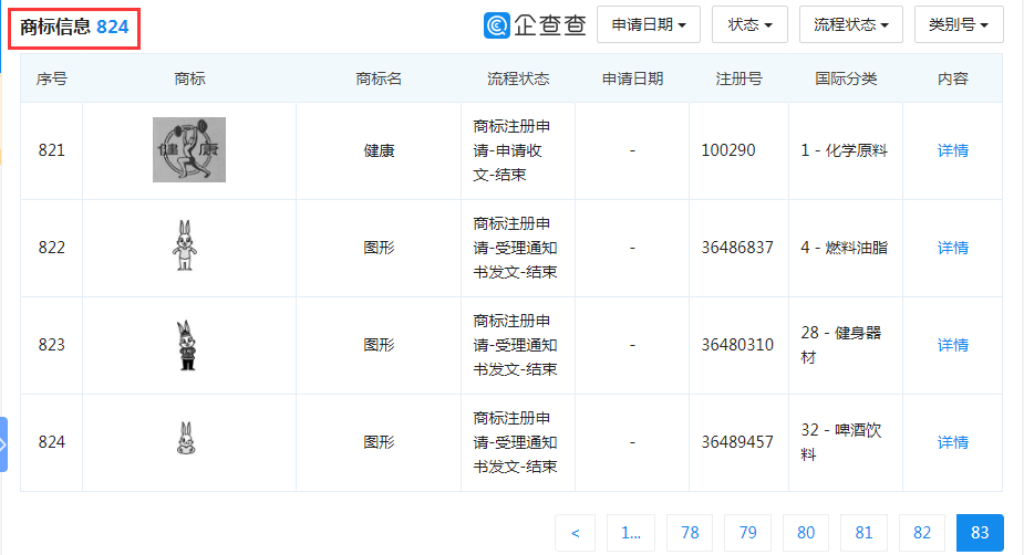 “大白兔-天山牌”VS “馬大姐牌”迎來(lái)終審判決！