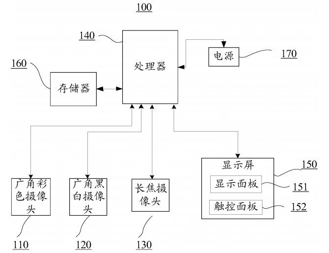 手機(jī)攝像頭要多少才夠用？