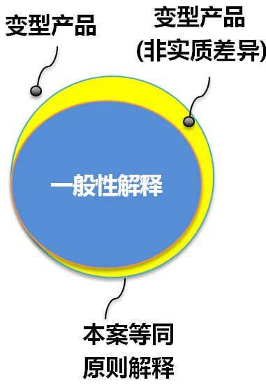 Actavis v. Eli Lily案對(duì)于英國(guó)專利侵權(quán)訴訟權(quán)利要求解釋原則的影響