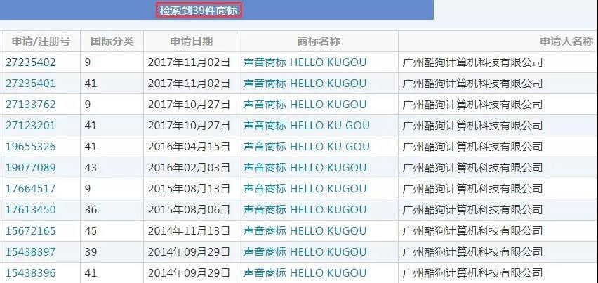 從“hello kugou”聲音商標(biāo)初步審定，說說聲音商標(biāo)那些事兒