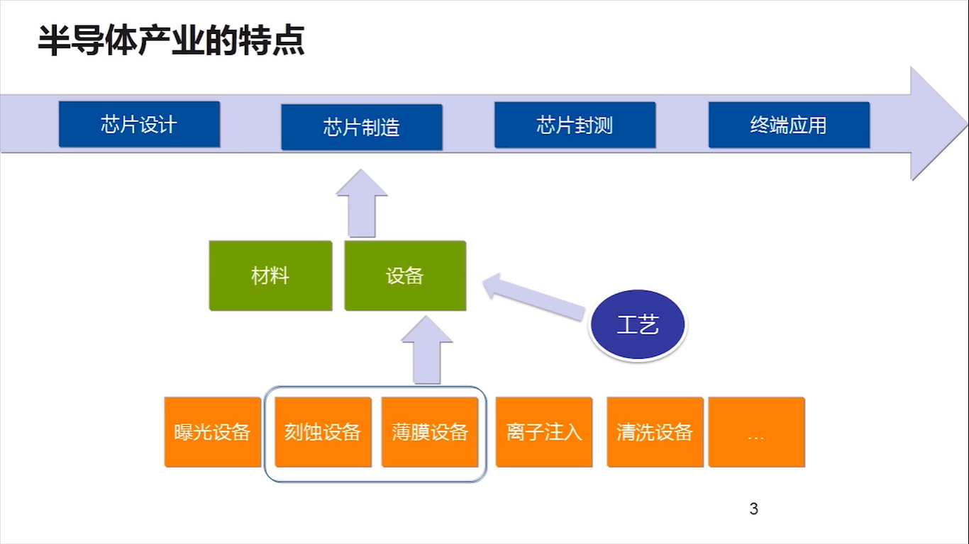 半導體行業(yè)特供！資深IPer的管理實務秘訣