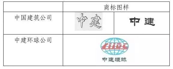 侵權(quán)商標(biāo)權(quán)被罰204.1萬(wàn)，還要改企業(yè)名！