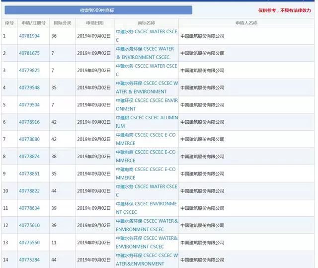 侵權(quán)商標(biāo)權(quán)被罰204.1萬(wàn)，還要改企業(yè)名！