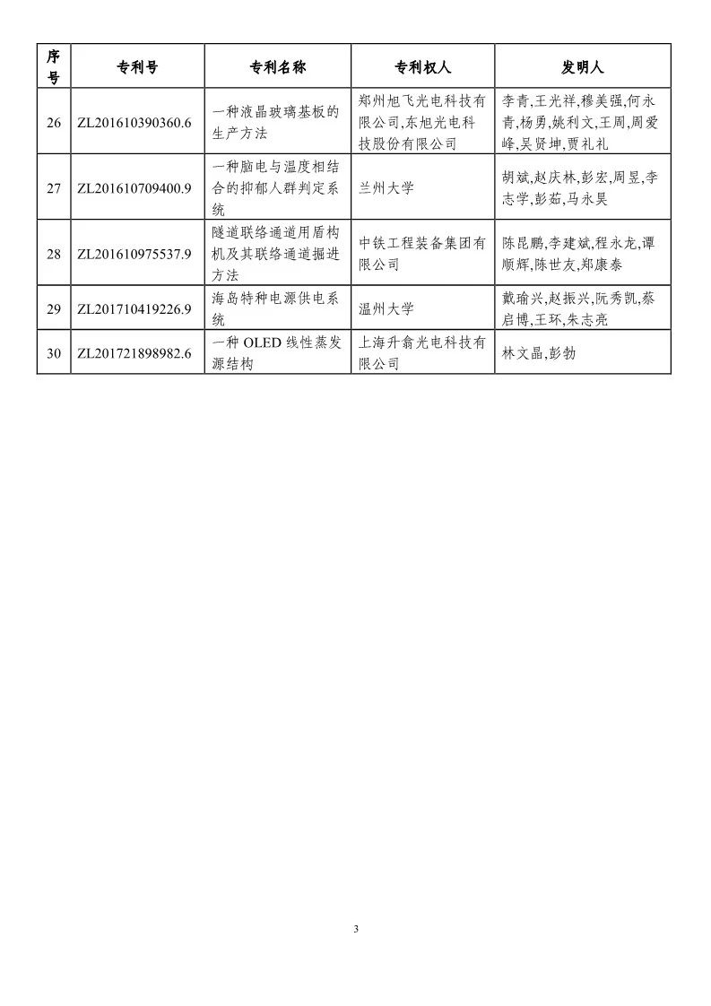 第二十一屆中國專利獎預(yù)獲獎項(xiàng)目（874項(xiàng)）