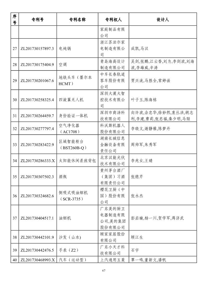 第二十一屆中國專利獎預(yù)獲獎項(xiàng)目（874項(xiàng)）