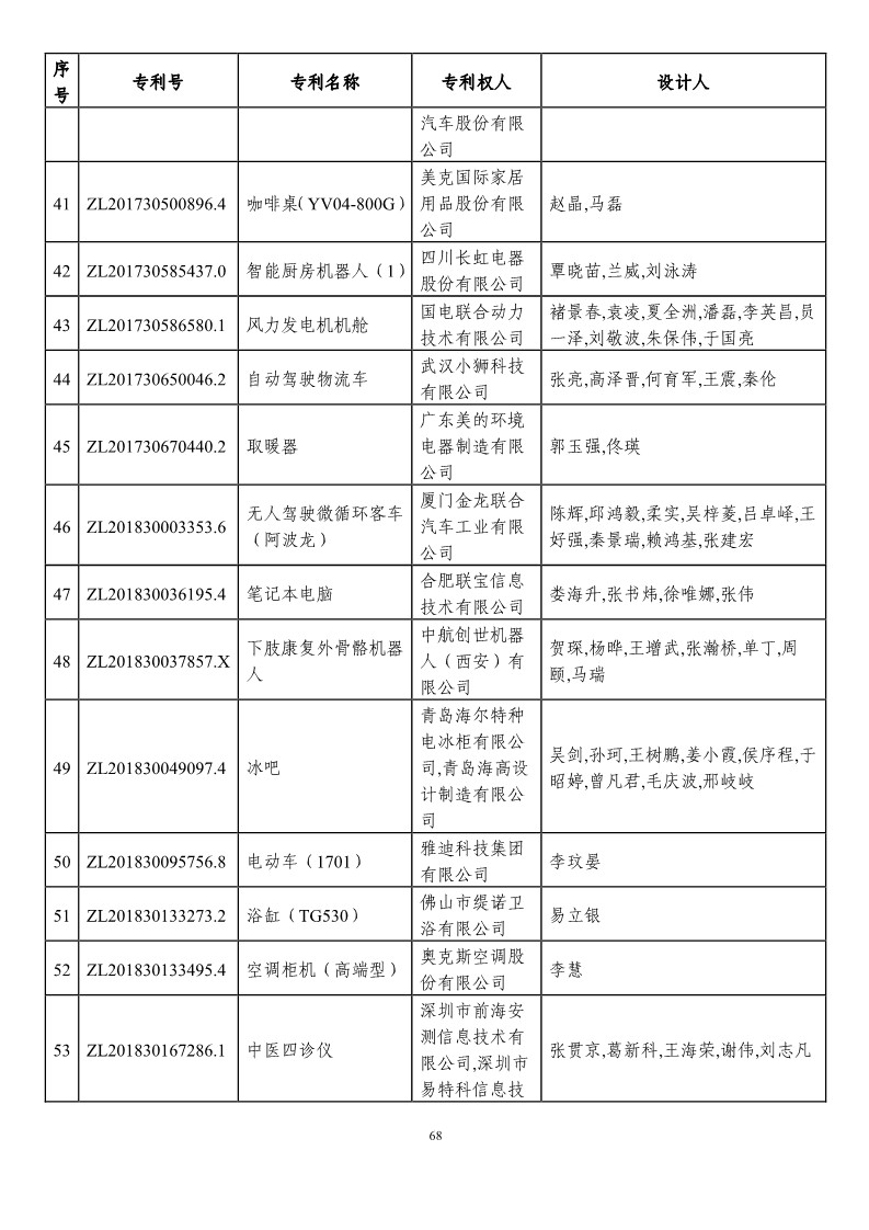 第二十一屆中國專利獎預(yù)獲獎項(xiàng)目（874項(xiàng)）