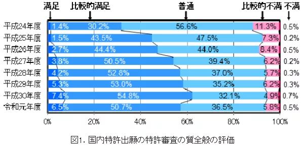 #晨報(bào)# 廣西：暫停企業(yè)知識(shí)產(chǎn)權(quán)規(guī)范管理體系認(rèn)證獎(jiǎng)勵(lì)；國(guó)家知識(shí)產(chǎn)權(quán)局專利局2020年度招考工作人員公告