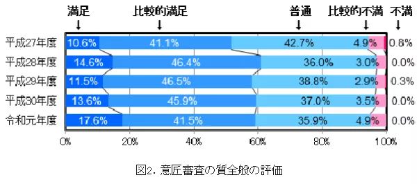 #晨報(bào)# 廣西：暫停企業(yè)知識(shí)產(chǎn)權(quán)規(guī)范管理體系認(rèn)證獎(jiǎng)勵(lì)；國(guó)家知識(shí)產(chǎn)權(quán)局專利局2020年度招考工作人員公告