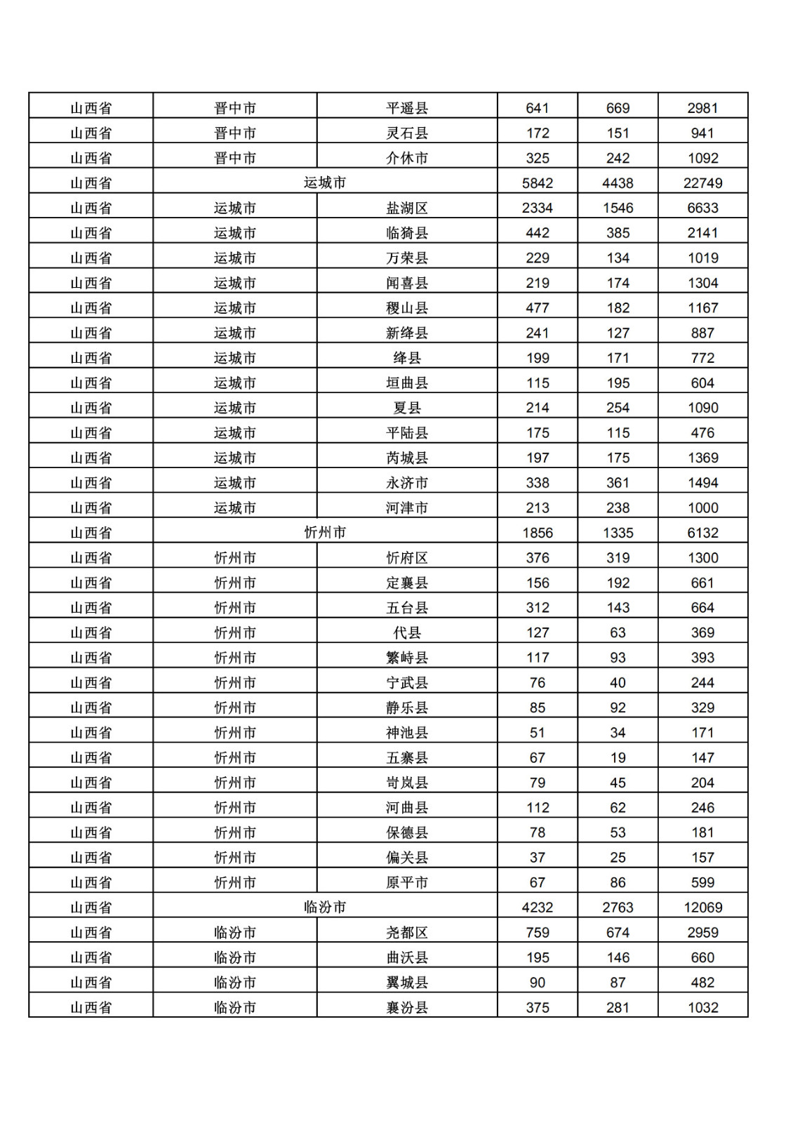 2019年三季度全國省市縣商標(biāo)主要統(tǒng)計數(shù)據(jù)（全文）