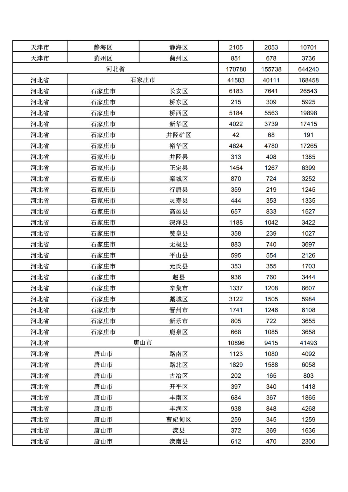 2019年三季度全國省市縣商標(biāo)主要統(tǒng)計數(shù)據(jù)（全文）