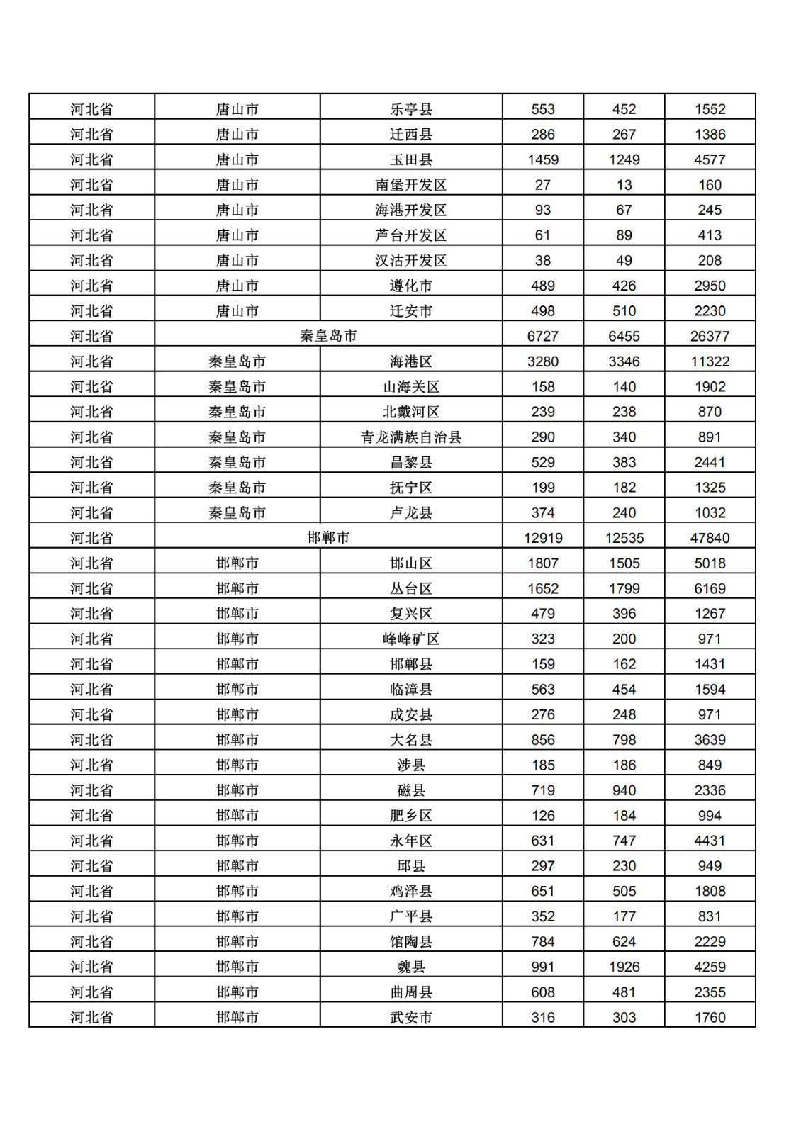 2019年三季度全國省市縣商標(biāo)主要統(tǒng)計數(shù)據(jù)（全文）