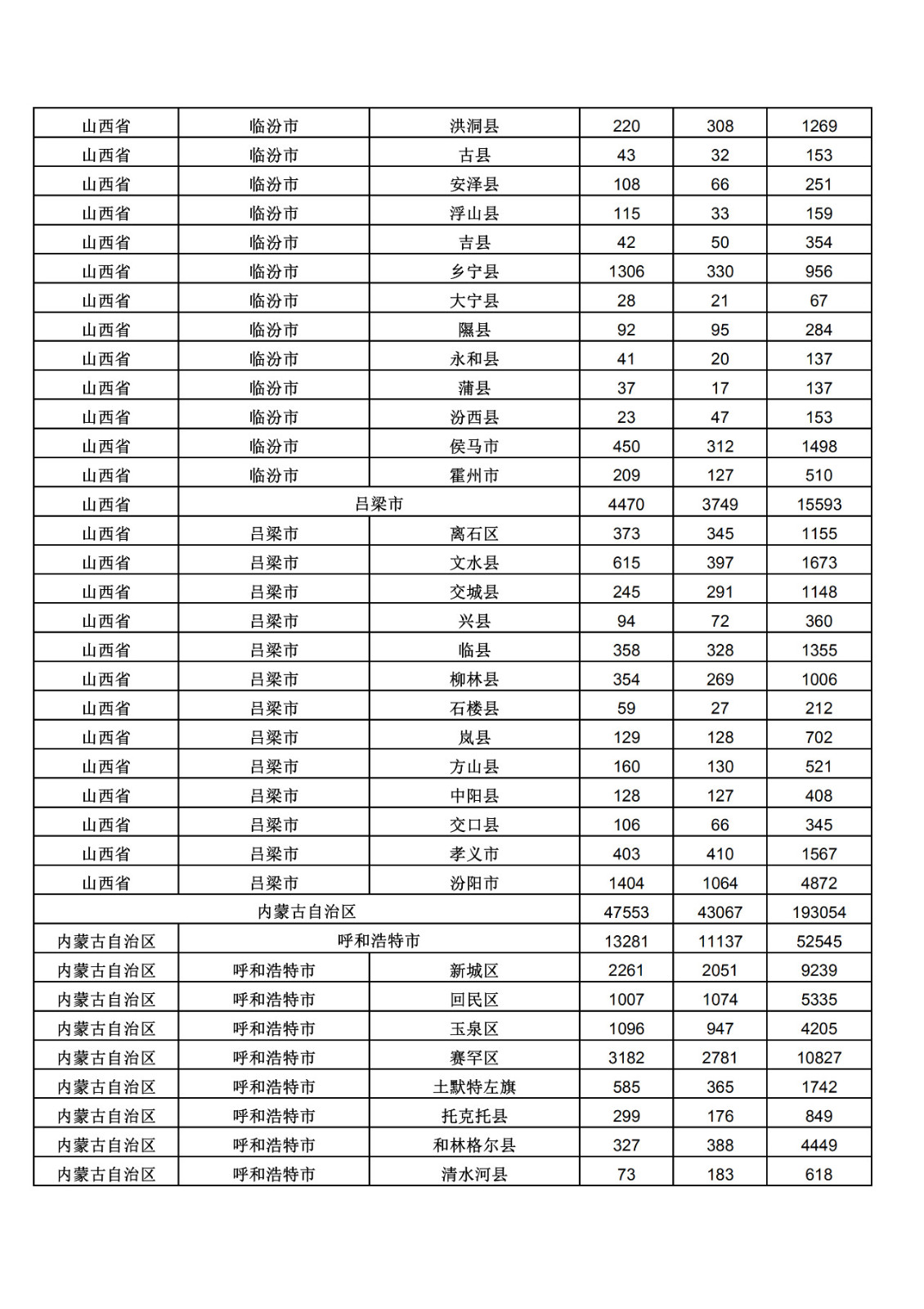 2019年三季度全國省市縣商標(biāo)主要統(tǒng)計數(shù)據(jù)（全文）