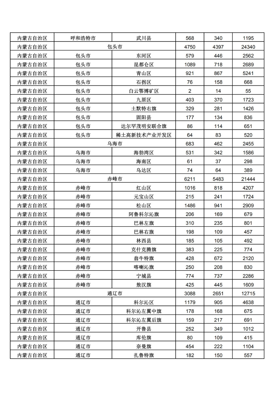 2019年三季度全國省市縣商標(biāo)主要統(tǒng)計數(shù)據(jù)（全文）