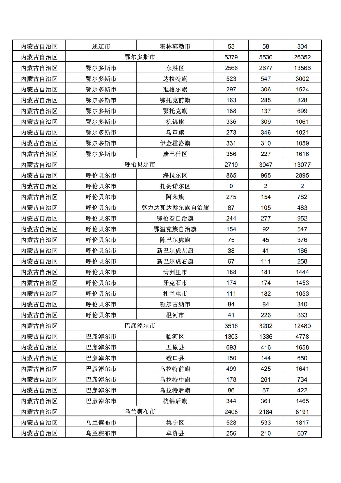 2019年三季度全國省市縣商標(biāo)主要統(tǒng)計數(shù)據(jù)（全文）