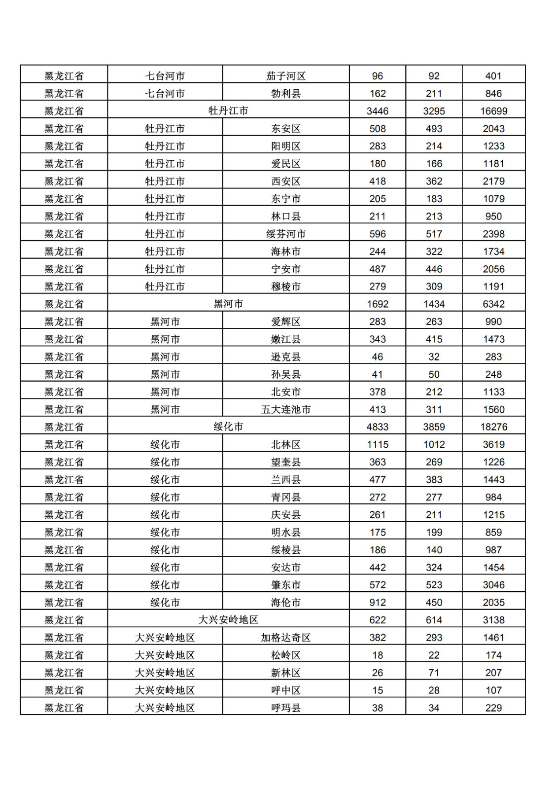 2019年三季度全國省市縣商標(biāo)主要統(tǒng)計數(shù)據(jù)（全文）