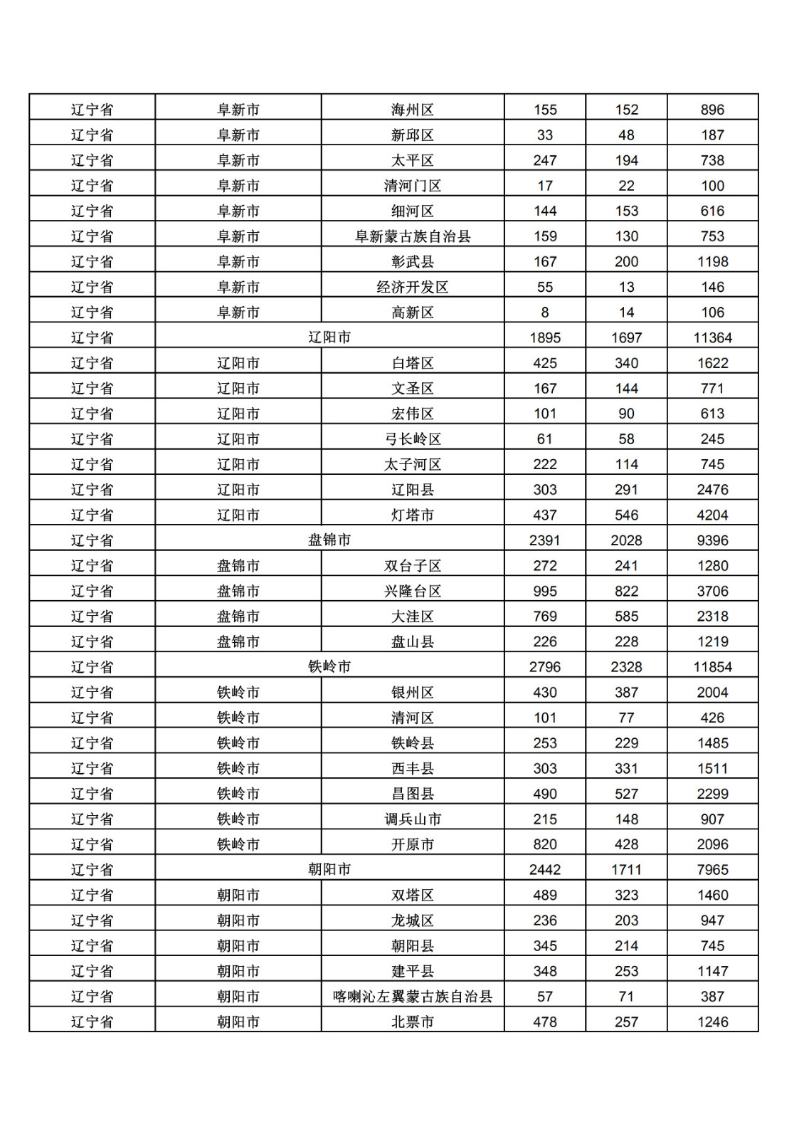 2019年三季度全國省市縣商標(biāo)主要統(tǒng)計數(shù)據(jù)（全文）