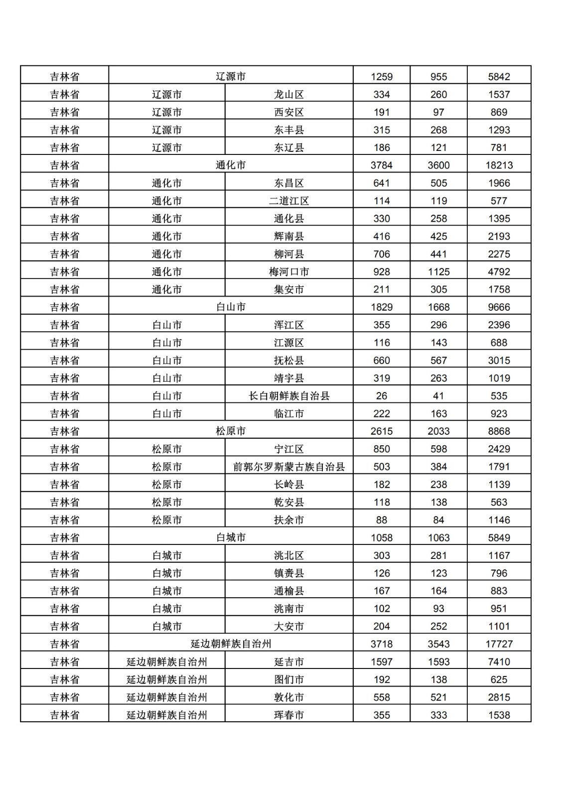 2019年三季度全國省市縣商標(biāo)主要統(tǒng)計數(shù)據(jù)（全文）