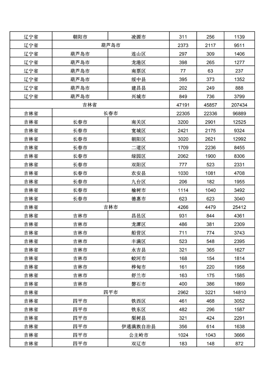 2019年三季度全國省市縣商標(biāo)主要統(tǒng)計數(shù)據(jù)（全文）