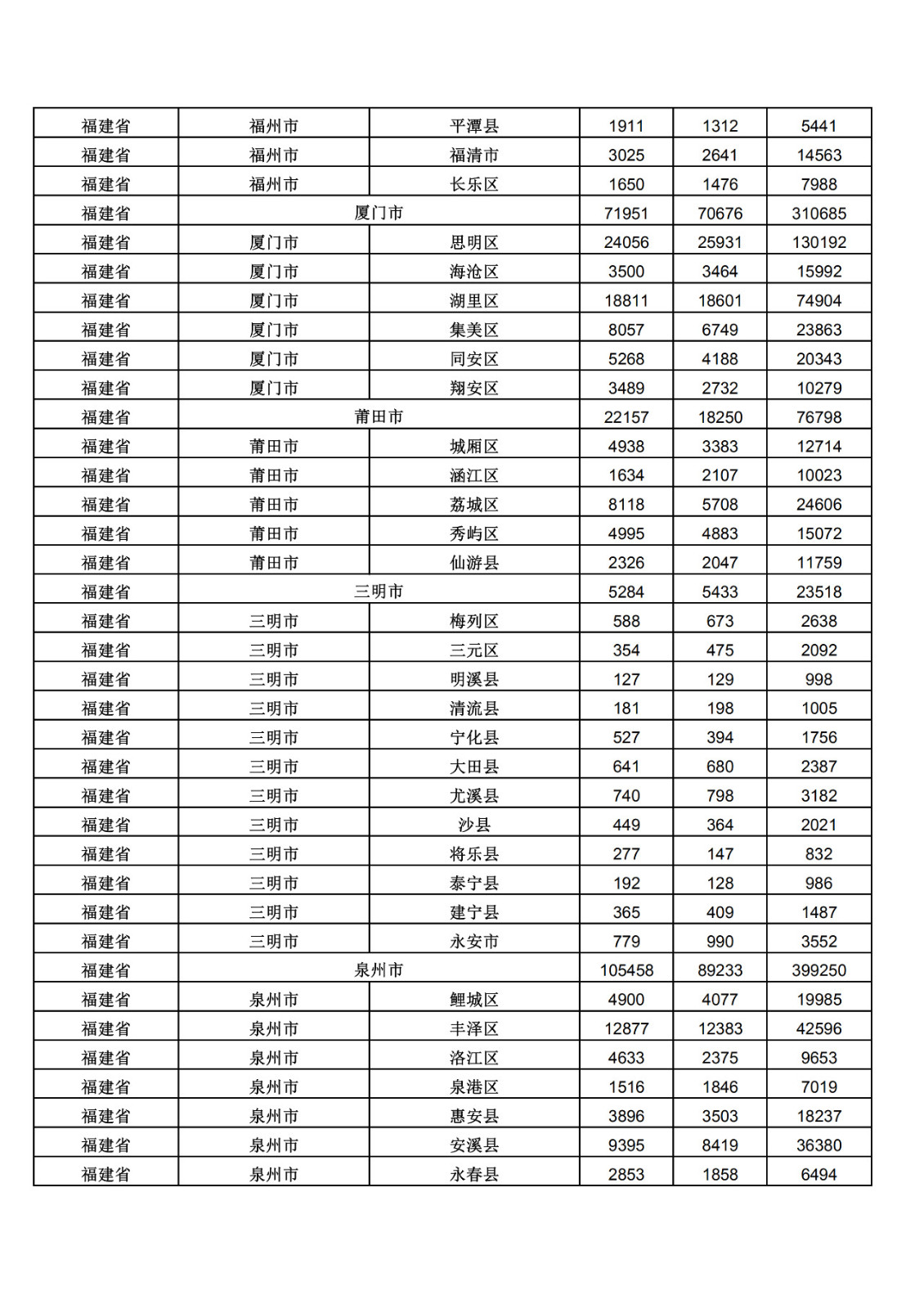 2019年三季度全國省市縣商標(biāo)主要統(tǒng)計數(shù)據(jù)（全文）