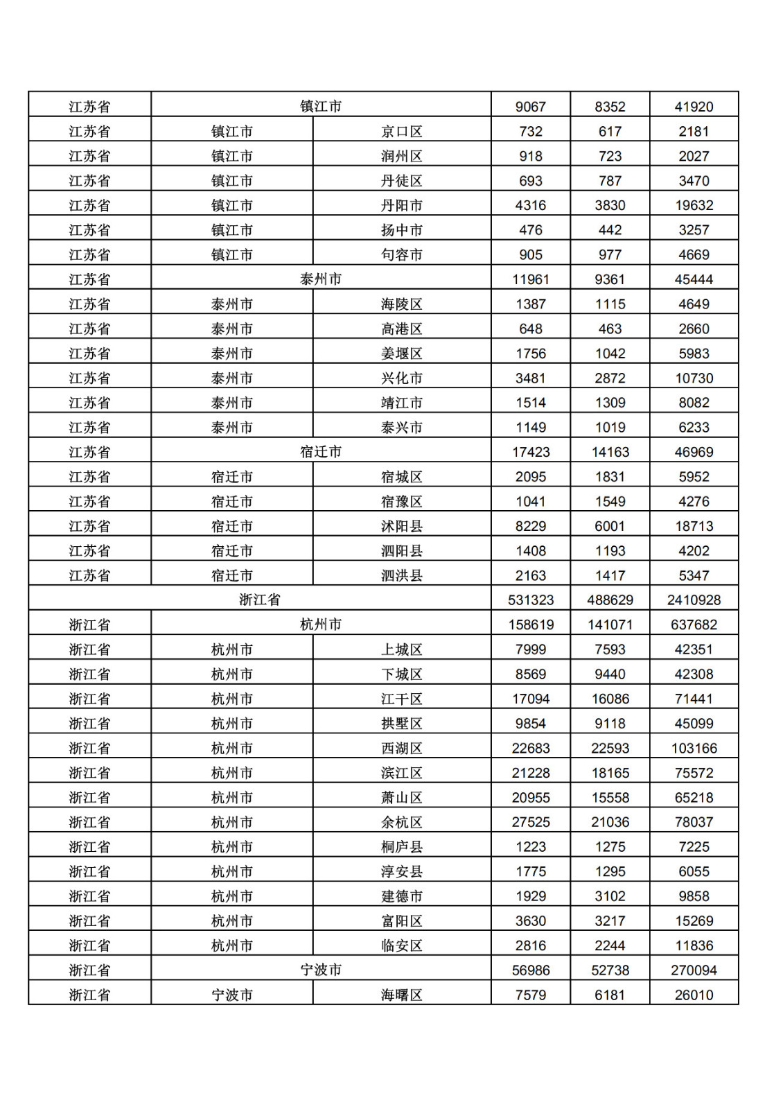 2019年三季度全國省市縣商標(biāo)主要統(tǒng)計數(shù)據(jù)（全文）