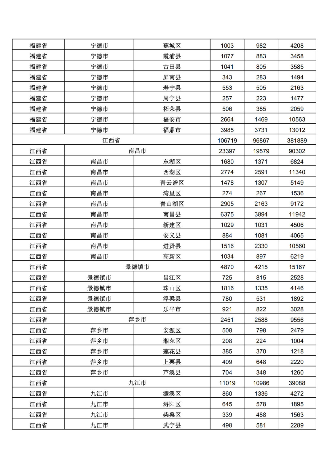 2019年三季度全國省市縣商標(biāo)主要統(tǒng)計數(shù)據(jù)（全文）